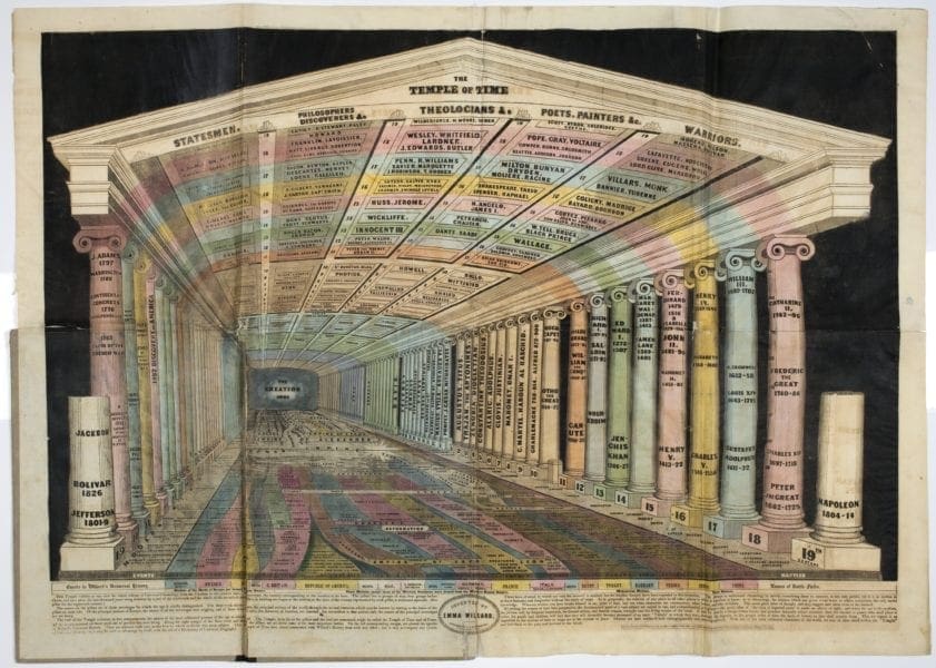 The Temple of Time by Emma Willard, 1851—A historicist gem.