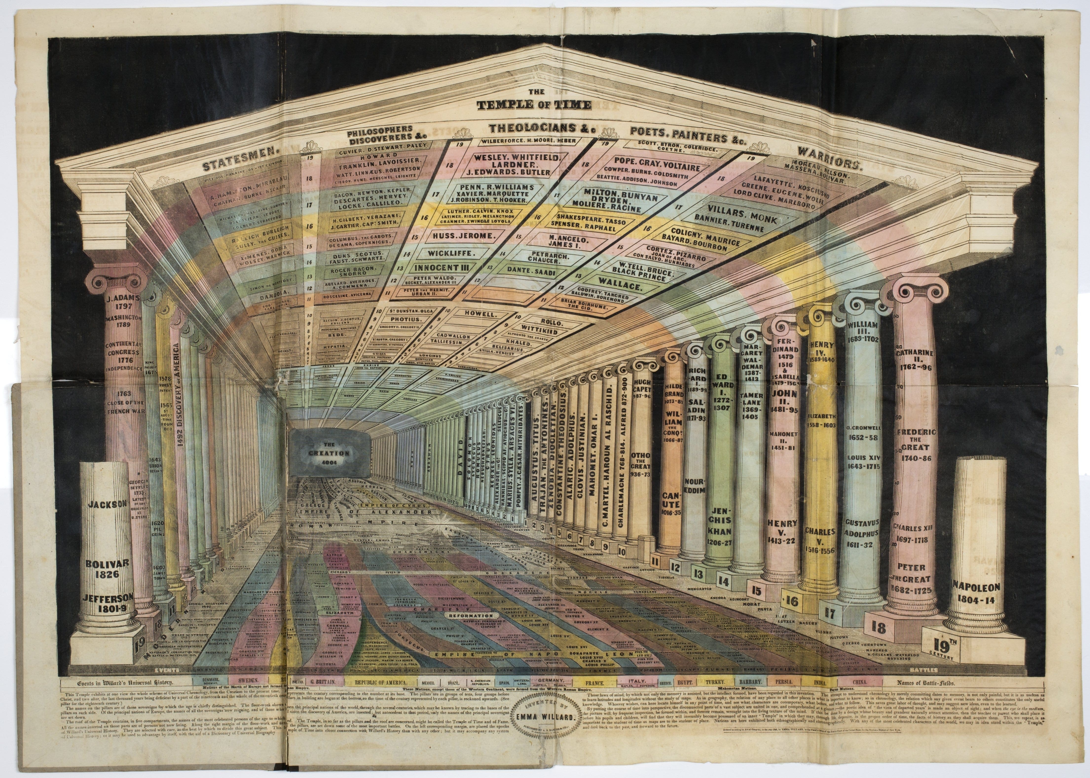 Temple of Time by Emma Willard, 1851